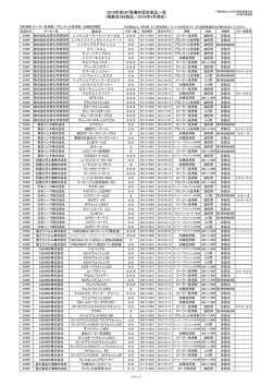 2016年度GP資機材認定製品一覧