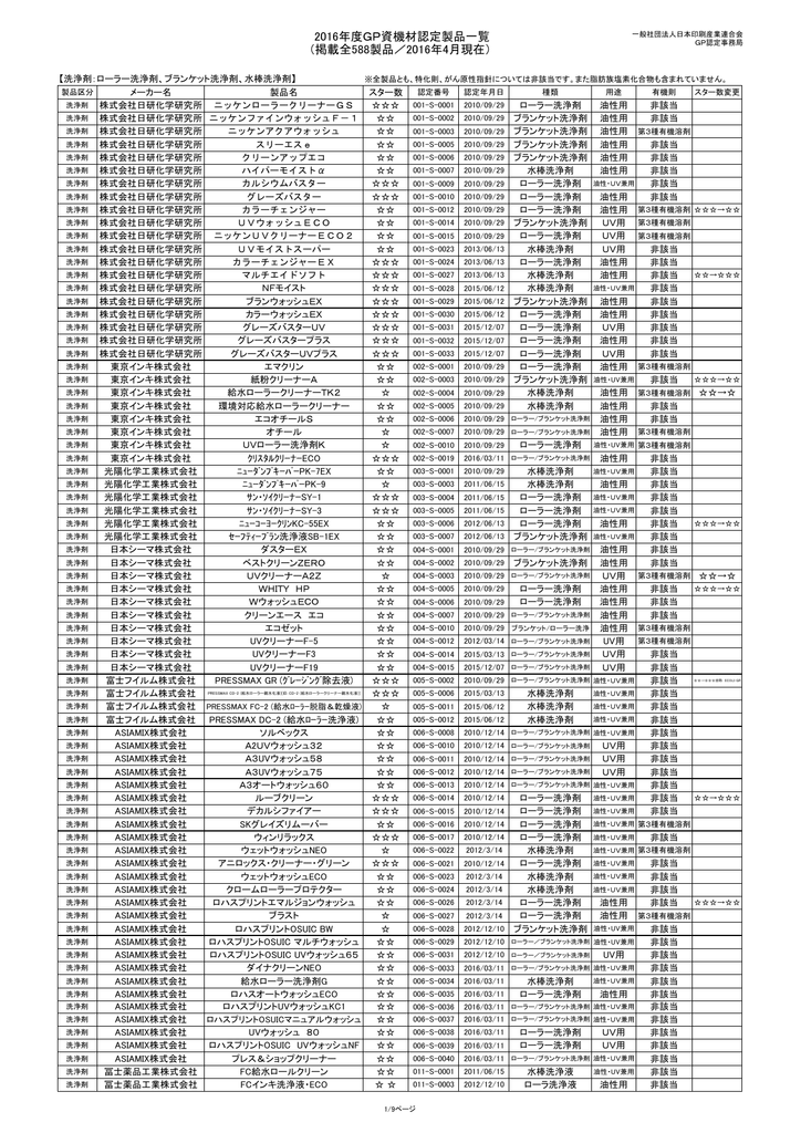 2016年度gp資機材認定製品一覧