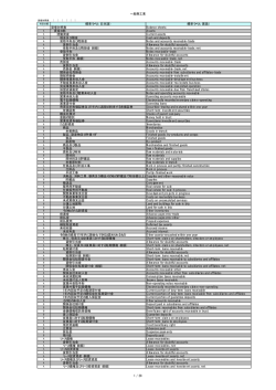 勘定科目リストEDINET