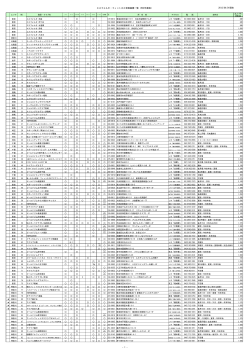 エスフォルタ・フィットネス全国提携一覧（H24年度版） 2012/04/01現在 - 1 -