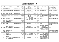 静岡県 御殿場市が追加しました。