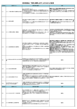 欧州委員会 「特許と標準」AIPPI JAPANからの意見