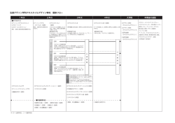 生産デザイン学科テキスタイルデザイン専攻 履修フロー