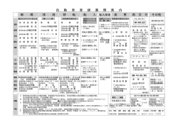 自 動 車 登 録 書 類 案 内 新 規 抹 消 移 転 転 入 変 更 再 交 付 その他