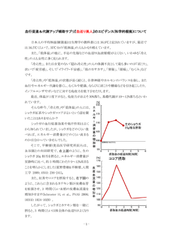 血行促進＆代謝アップ補助サプリ『血巡り美人』の