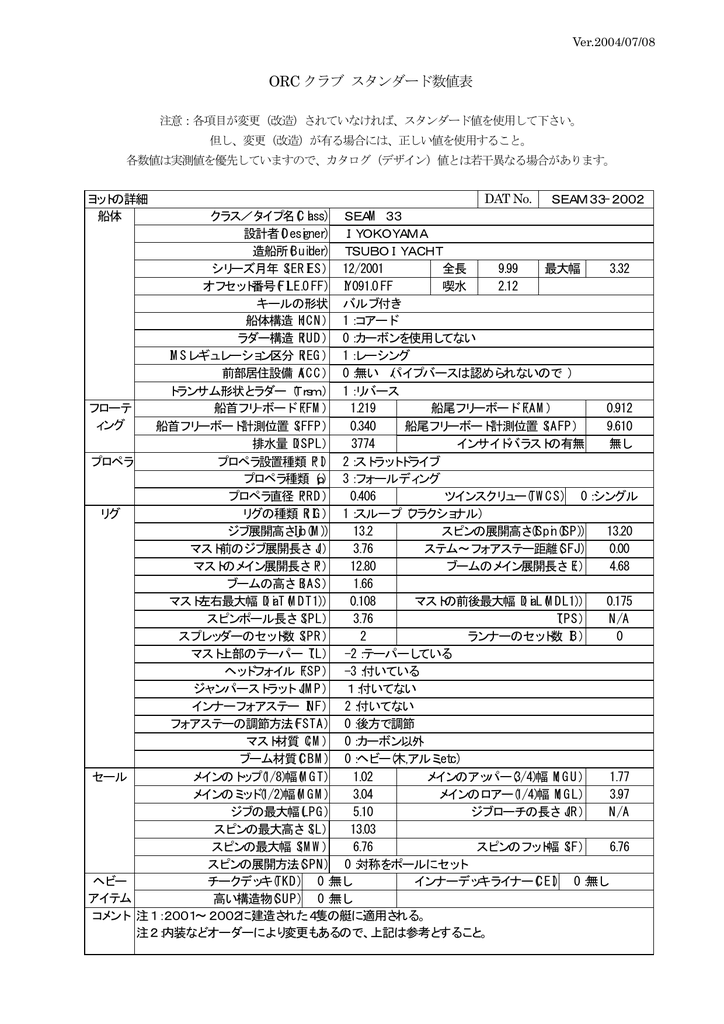 Orc クラブ スタンダード数値表
