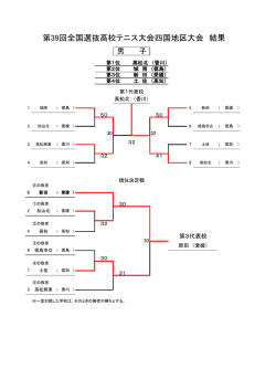 第39回全国選抜高校テニス大会四国地区大会 結果