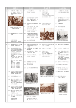 第2章 消防年表（PDF:1499KB