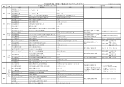 研修スケジュール管理表 - 横浜市の小規模多機能型居宅介護の