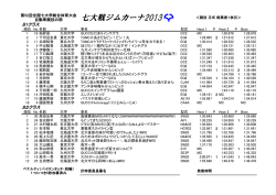 B1クラス B2クラス - 大阪大学体育会自動車部