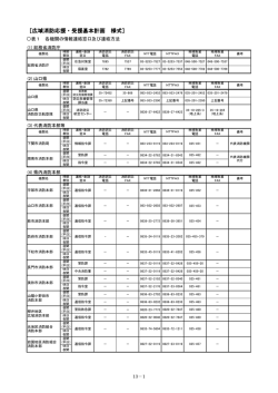 広域消防応援・受援基本計画 様式