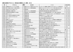 消費生活啓発ビデオタイトル一覧（勝山市消費者センター保管） ※VHS