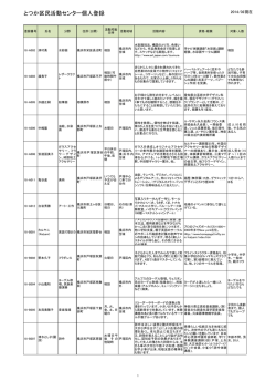 とつか区民活動センター個人登録