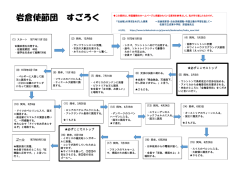 岩倉使節団 すごろく - 中学校の社会科の授業づくり