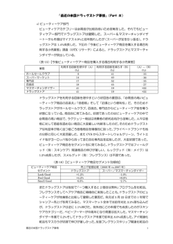 最近の米国ドラックストア事情