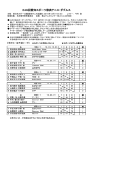249回愛知スポーツ祭典テニス・ダブルス