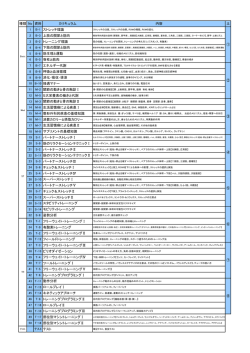 種類 No 資料 カリキュラム 内容 土 B-1 ストレッチ理論 B