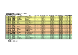 2006年JMRC関東イーストラリーツアー第4戦 第35回光圀サマーラリー