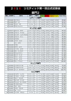 Limitedresult_1_Division2