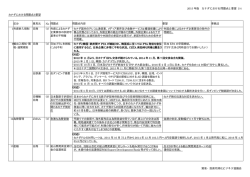 2015 年版 カナダにおける問題点と要望 1/4 貿易