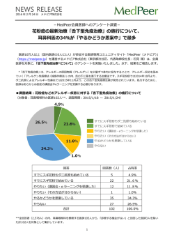 「舌下型免疫治療」の施行に関する調査結果