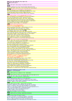 2004/7/19&sim;7/24 JPモルガン・チェースオープン 585,000ドル
