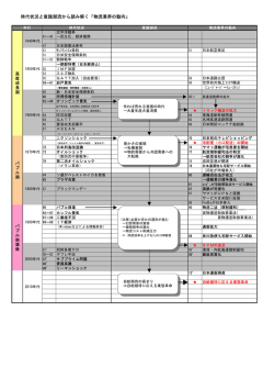 時代状況と意識潮流から読み解く「物流業界の動向」