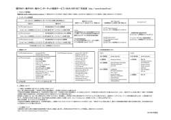 海外WiFi・機内WiFiの料金一覧はこちら（PDF）