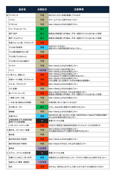 ごみ分別一覧表 [532KB pdfファイル]