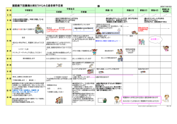 様 腹腔鏡下胆嚢摘出術をうけられる患者様予定表