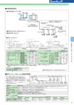 ビル用マルチVe-upシリーズ 2006/12発行 58p 水熱源ビル用マルチVe