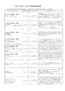 自主文化事業実施計画書（PDF） - 大分県芸術文化スポーツ振興財団