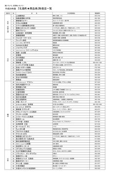 平成28年度 『北島町  商品券』取扱店一覧