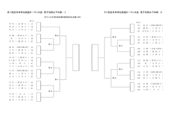第11回全日本学生剣道オープン大会 男子弐段以下の部 （1） 第11回