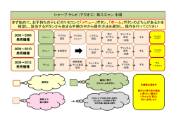 （アクオス） 再スキャン 手順 まず始めに、お手持ちのテレビのリモコンに