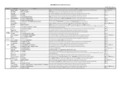 約60コンテンツ - KDDI株式会社