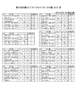 結果ドロー