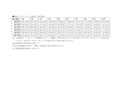 返済シミュレーション（金利年 1.70％計算） 借入金額 1 年 2 年 3 年 4 年