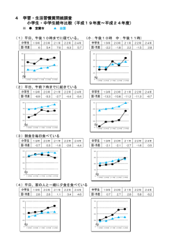 4 学習・生活習慣質問紙調査 小学生・中学生経年比較（平成19年度