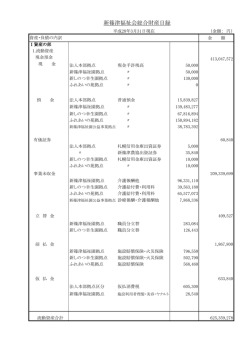 総合財産目録 - 新しのつ幸生園