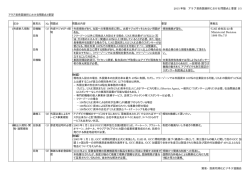 2015 年版 アラブ首長国連邦における問題点と要望