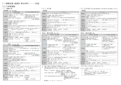 〔1〕募集定員（普通科・男女共学）………120名 〔2〕入学者選抜