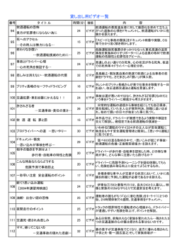 貸し出し用ビデオ一覧 - 愛知県安全運転管理協議会