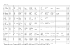 （取扱品目表）