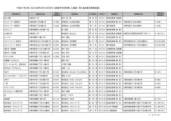「食品衛生関係施設平成27年9月分~平成28年3月分」（PDF