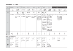 錠種及び錠種別ロックセット内容