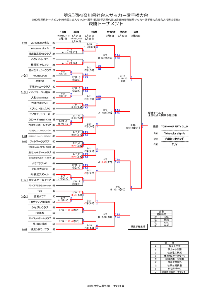 決勝トーナメント 神奈川県サッカー協会