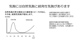 気 胸