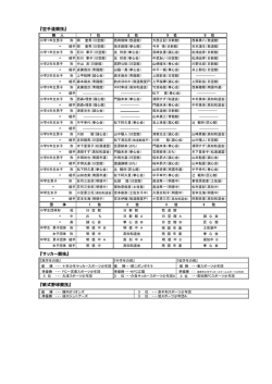 第21回高知県スポーツ少年団総合交流大会／試合結果（その他の競技）