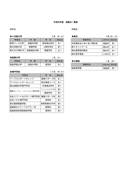 進学先 就職先 4年制大学 県内 男女別 女1 福島市 男1 男1 郡山市 女1